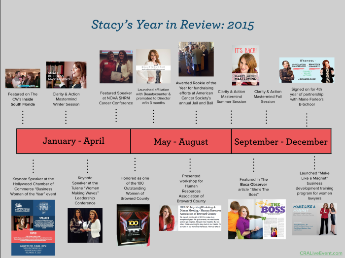 Stacy Boegem 2015 in Review